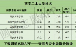 西安二本大学名单排名榜如何？各校优势专业是什么？