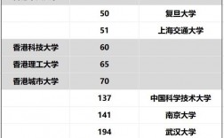 香港中文大学世界排名