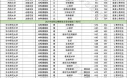 费县师范学校3+2分数线是多少？如何申请？