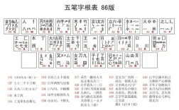 学打五笔的口诀