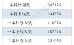 河南2024年高考人数是多少？对招生有什么影响？