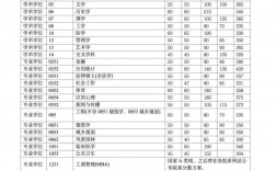 2024考上清华多少分(2024河北省清华北大录取人数)