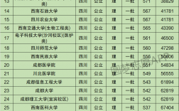 四川一本线(高考最难的三个省份)