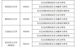 大连外国语大学研究生招生网