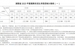 特殊类型招生控制分数线(一本线与特控线的区别)