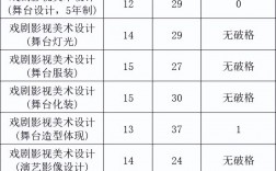 中央戏剧学院多少分能考上