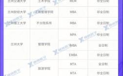 b区电子信息过线就能调剂的学校(青岛理工大学研究生分数线)