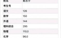 2024四川高考理科状元是谁？成绩如何？