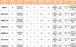 计算机科学与技术考研要考哪些科目