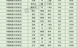 中国地质大学什么档次(怎么样,名气大不大)