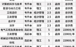 华北电力大学最难就业的专业