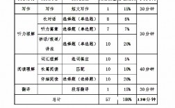 考研英语70分相当于六级(测试适合我的考研院校)