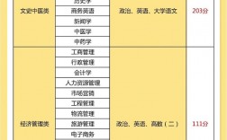 成人本科考什么(自考本科报名官网入口)