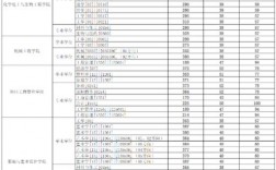 上海东华大学考研难度(考研最容易考上的十大学校)