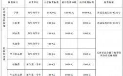 天津英华国际学校2023招生条件是什么