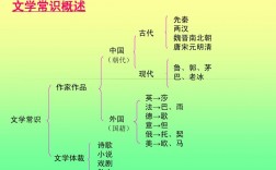 文学风格的八种类型