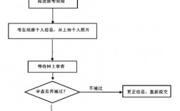 考幼师资格证怎么报名