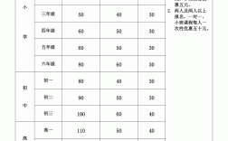 单招培训费一般是多少(高三走单招要培训吗)