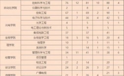 重庆邮电大学2023考研报录比(考研报录比)