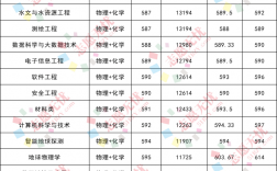 北京中国地质大学分数线