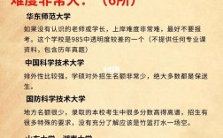 化工专业考研容易上岸的学校(哪些专业考研容易)