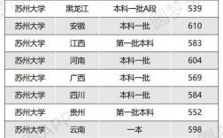 苏州大学考研分数线2023(应用心理学非全日制研究生)