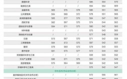 福建师范大学2024录取分数线