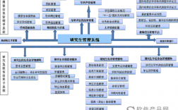 北京科技大学研究生管理系统