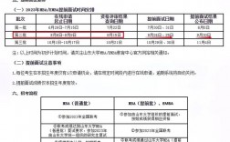 山东大学2023考研报录比(2023山东大学研究生复试所占比例)