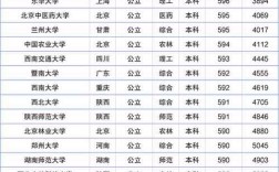 985考研一般需要多少分(报考研究生需要哪些条件)