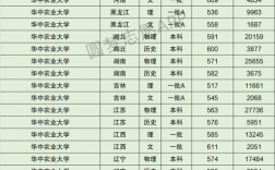 华中农业大学考研分数线2023(张雪峰评华南农业大学)