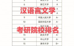 汉语言文学考研最容易的学校(文学考研只求上岸的学校)