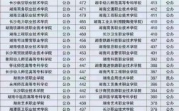 高考351分能上什么学校(高考353分能上什么大学)