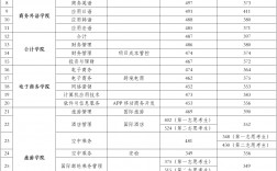 湖南外贸职业学院分数线(广东省电子职业技术学校招生简章)