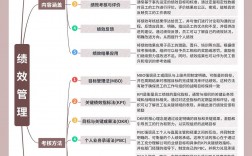 人力资源六大模块 解读(人力资源管理6大模块是什么)