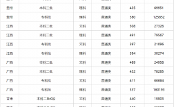 广西警察学院录取分数线2024(广西警官学校2024年招生简章)