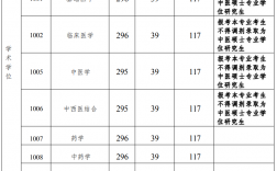 广州中医药大学考研分数线(广东非全日制研究生院校有哪些)