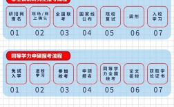 如何报考全日制研究生