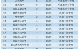 软件工程专业考研学校推荐(考研最好的13个专业)