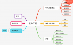 软件工程理论与方法(软件工程最好的出路)