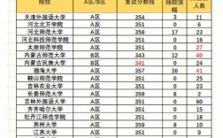 二本英语专业考研容易上岸的学校(外语专业考研推荐院校)