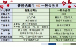 选调生期间考上研究生怎么办(研究生考选调生的条件)