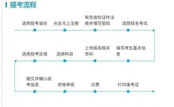 考导游证需要什么条件