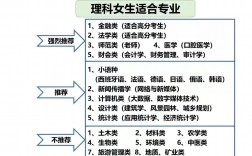 理科女生适合专业15个