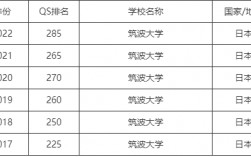 筑波大学世界排名