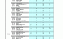 桂林电子科技大学报录比(桂林电子科技大学考研招生简章)