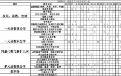 考研数学一题型及分值分布(考研真题在哪个网站找)