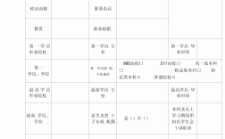 事业编怎么报名