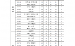 南京航空航天大学研究生录取分数线(南京航空航天大学考研好考吗)