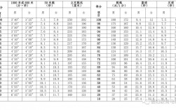 河南体育生2024录取分数线是多少？如何准备？